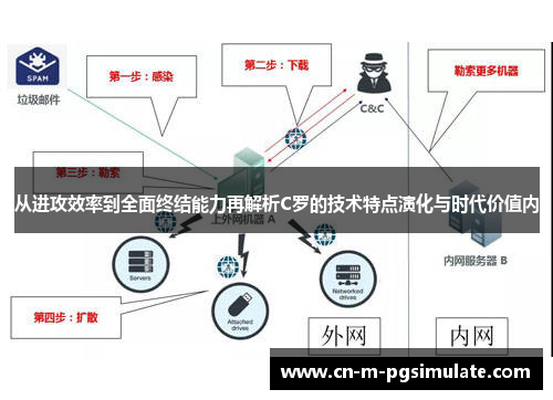从进攻效率到全面终结能力再解析C罗的技术特点演化与时代价值内 从进攻效率到全面终结能力再解析C罗的技术特点演化与时代价值内