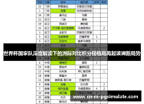 世界杯国家队深度解读下的洲际对比积分榜格局再起波澜新局势