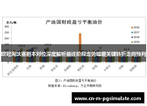 欧冠淘汰赛剧本对位深度解析最终阶段走势暗藏关键转折走向预判