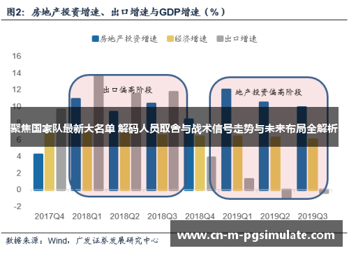 聚焦国家队最新大名单 解码人员取舍与战术信号走势与未来布局全解析 聚焦国家队最新大名单 解码人员取舍与战术信号走势与未来布局全解析