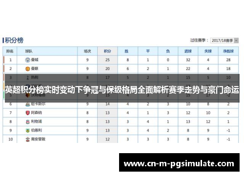 英超积分榜实时变动下争冠与保级格局全面解析赛季走势与豪门命运 英超积分榜实时变动下争冠与保级格局全面解析赛季走势与豪门命运