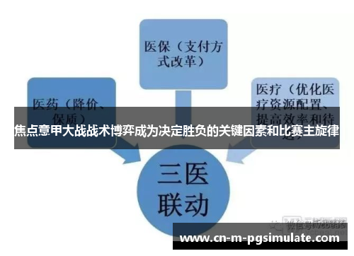 焦点意甲大战战术博弈成为决定胜负的关键因素和比赛主旋律 焦点意甲大战战术博弈成为决定胜负的关键因素和比赛主旋律