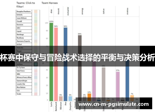 杯赛中保守与冒险战术选择的平衡与决策分析